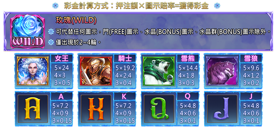 冰雪女王-遊戲説明