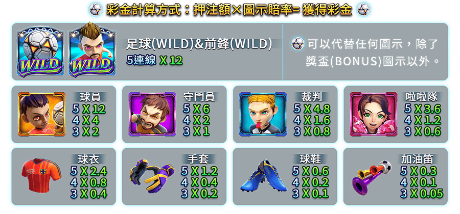 足球之星-遊戲説明