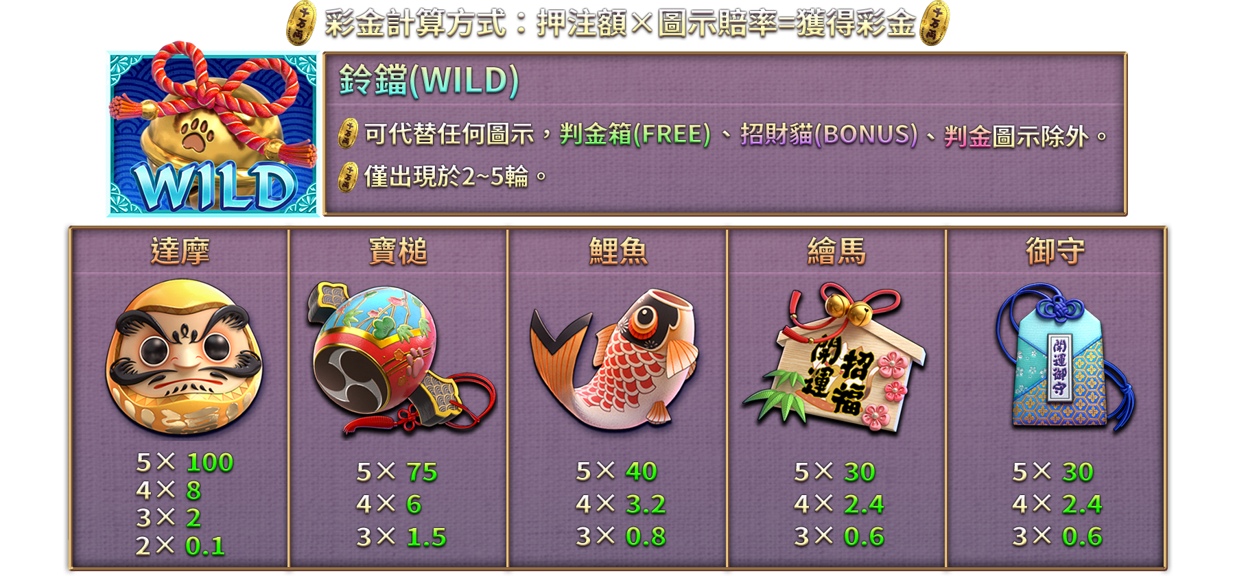 貓財神-遊戲説明