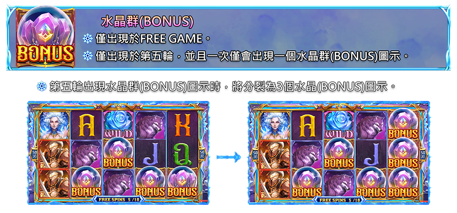 冰雪女王-遊戲説明