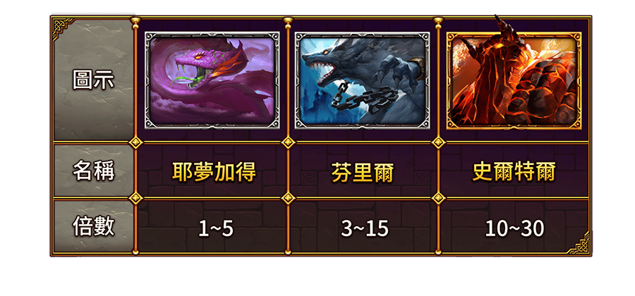 眾神之王-遊戲説明