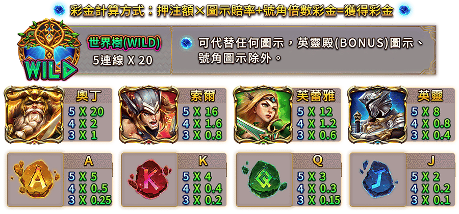 眾神之王-遊戲説明