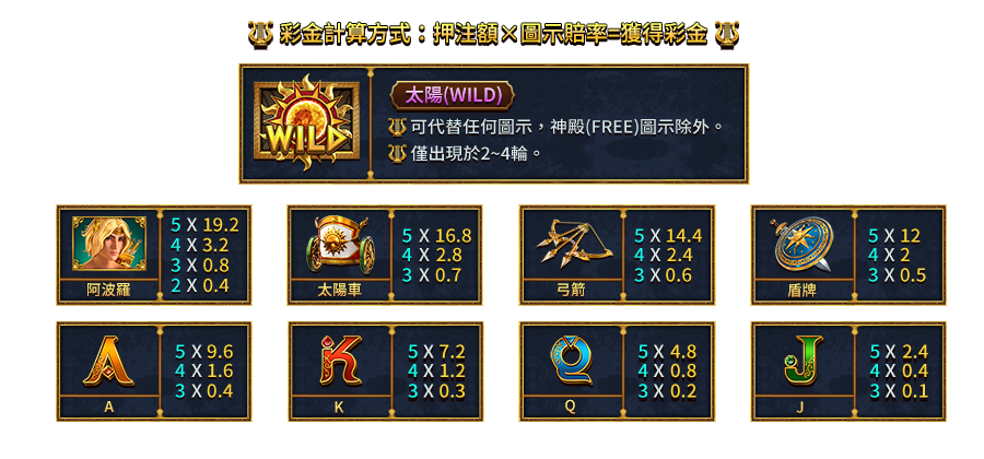 太陽樂章-遊戲説明