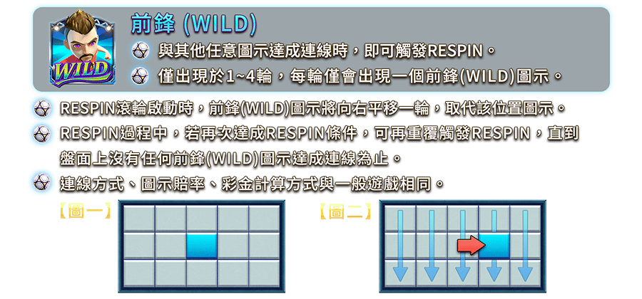 足球之星-遊戲説明