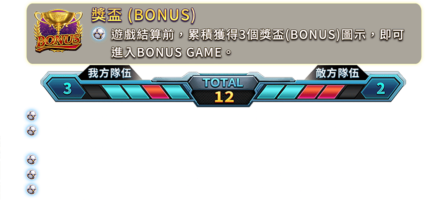 足球之星-遊戲説明