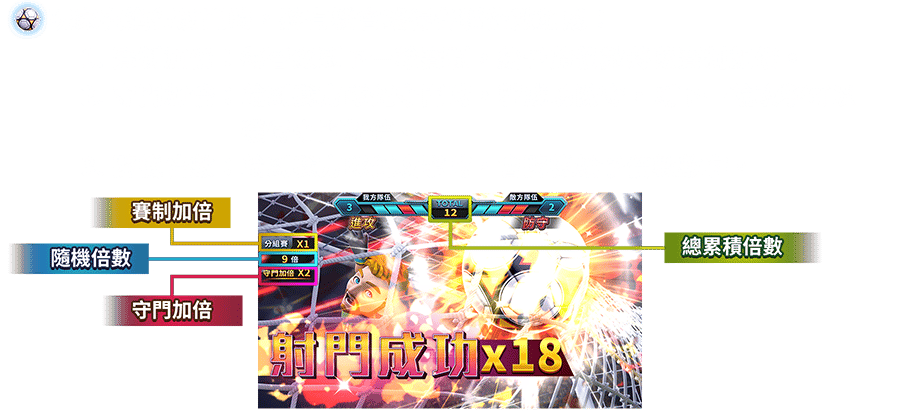 足球之星-遊戲説明