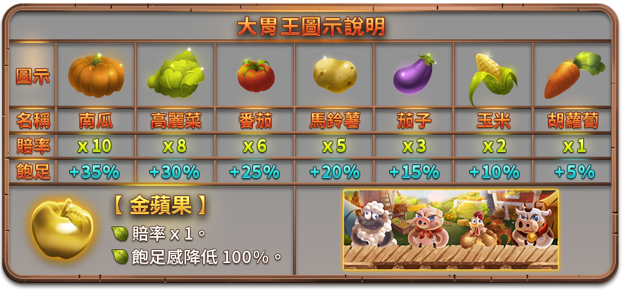 瘋狂農場-遊戲説明