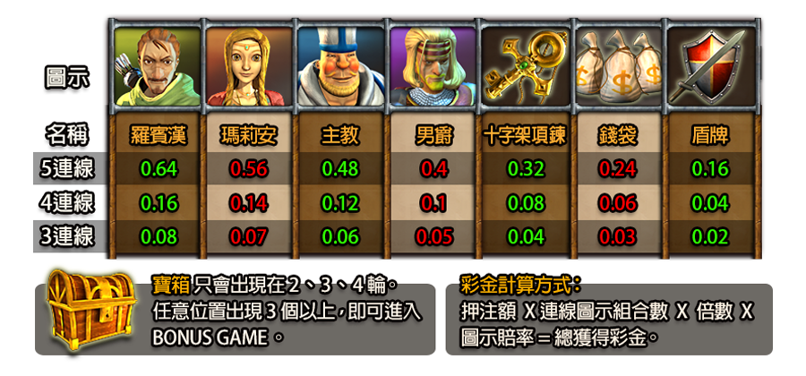 俠盜王子-遊戲説明