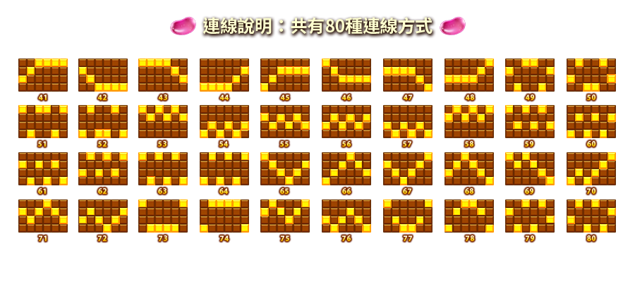 甘貝熊王國-遊戲説明