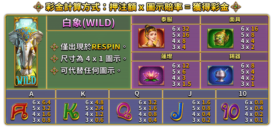 暹羅之夢-遊戲説明