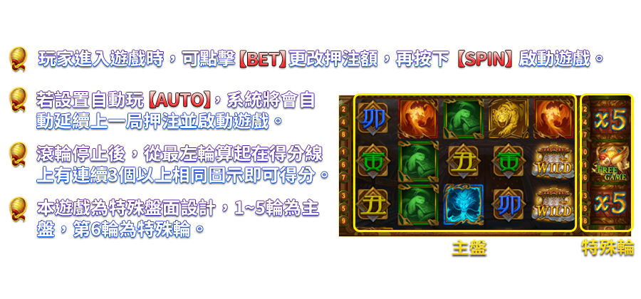 祥瑞四聖-遊戲説明