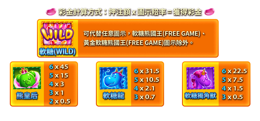 甘貝熊王國-遊戲説明