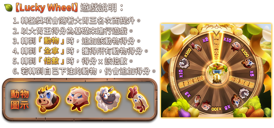瘋狂農場-遊戲説明