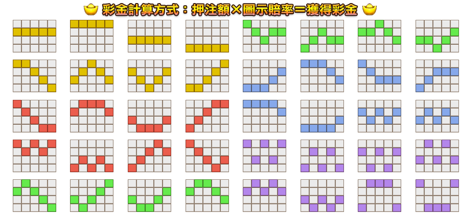 福祿壽-遊戲説明