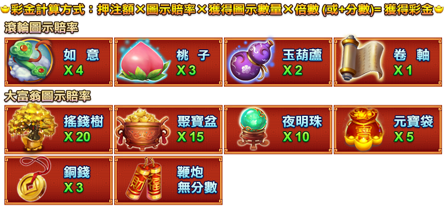 福祿壽-遊戲説明