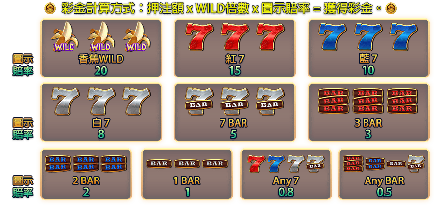 古盧拉叢林-遊戲説明