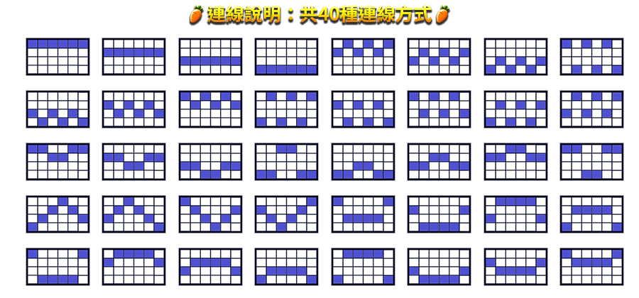 活力農場-遊戲説明