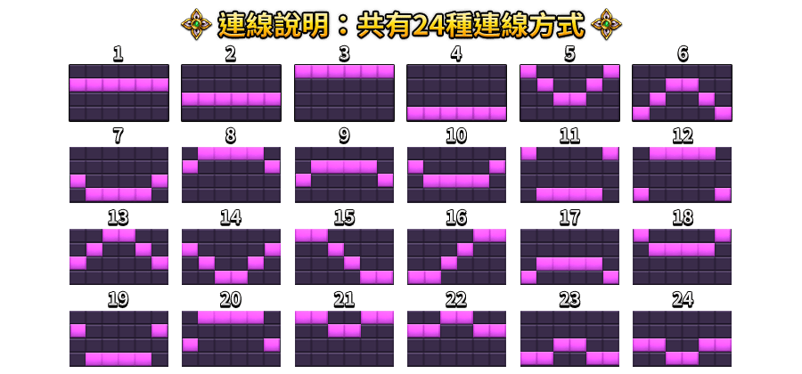 暹羅之夢-遊戲説明