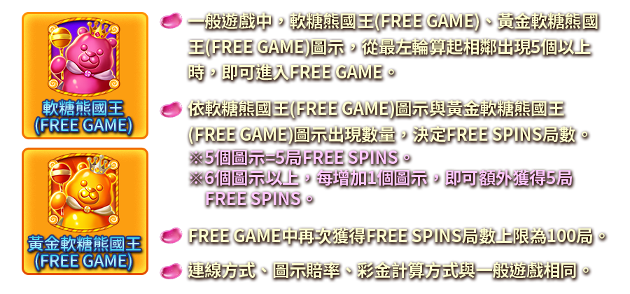 甘貝熊王國-遊戲説明