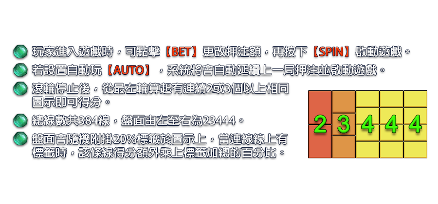 提坦諾斯-遊戲説明