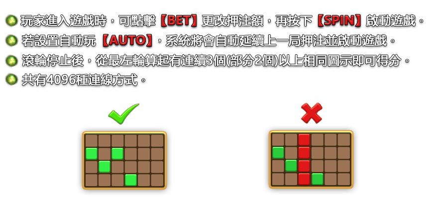 魔林聖學院-遊戲説明