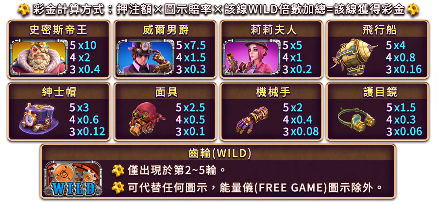 蒸氣帝國-遊戲説明