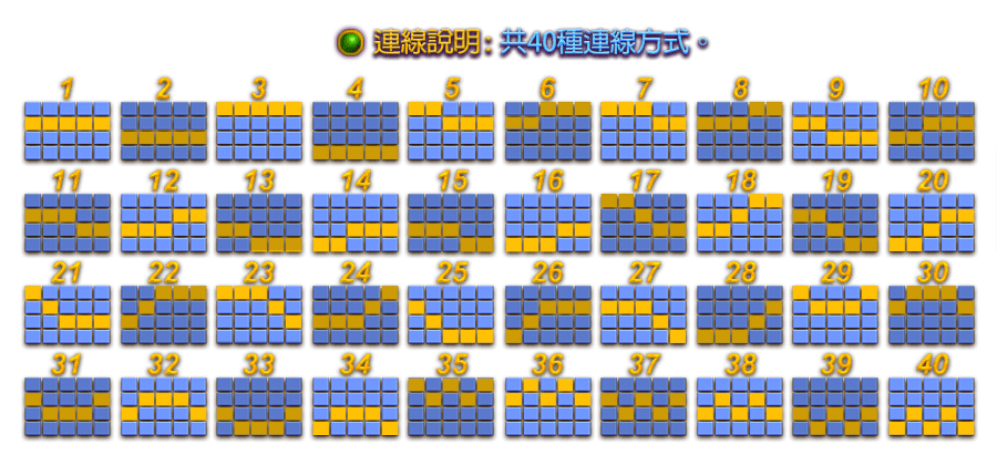 阿拉丁-遊戲説明