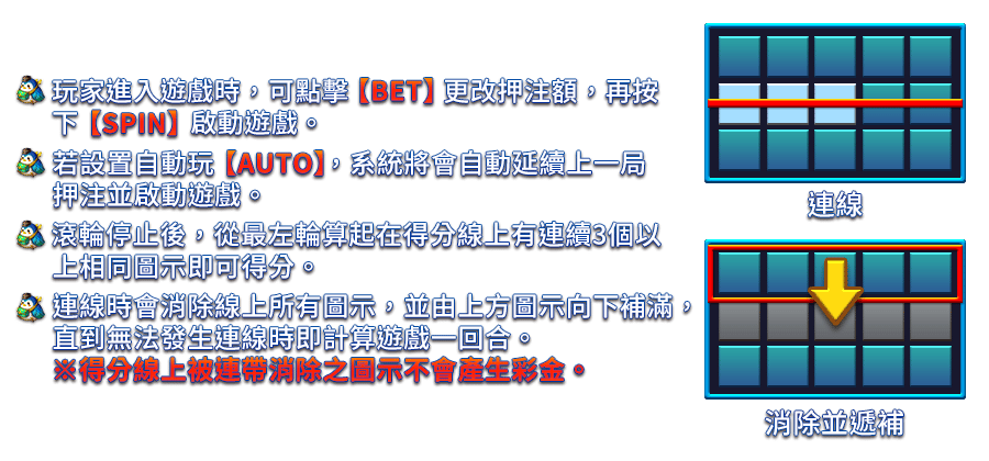 81KEYS SLOT-遊戲説明