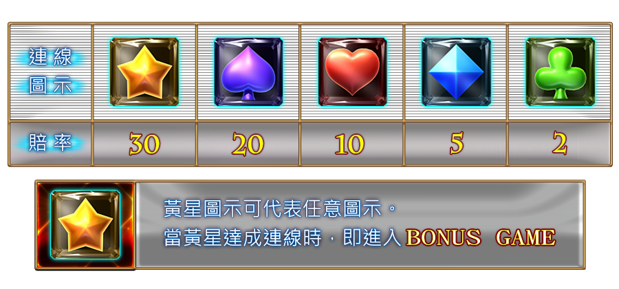 晶爆方塊-遊戲説明