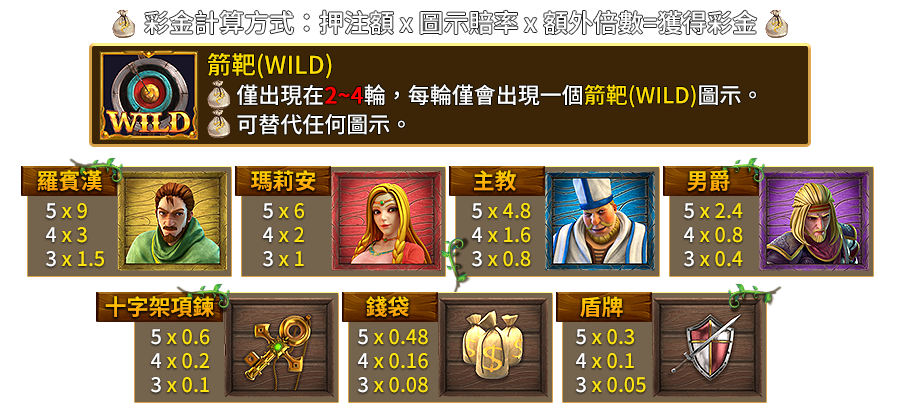 綠林俠盜-遊戲説明