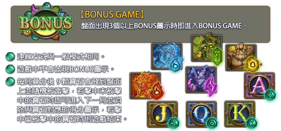 提坦諾斯-遊戲説明