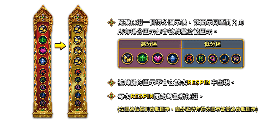 暹羅之夢-遊戲説明