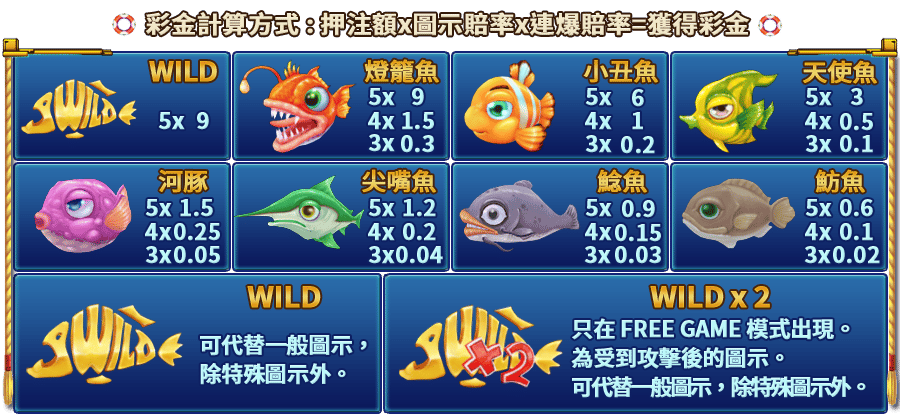 逗陣捕魚季-遊戲説明