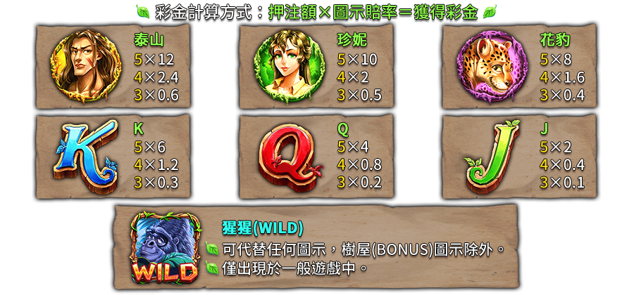 森林之子-遊戲説明