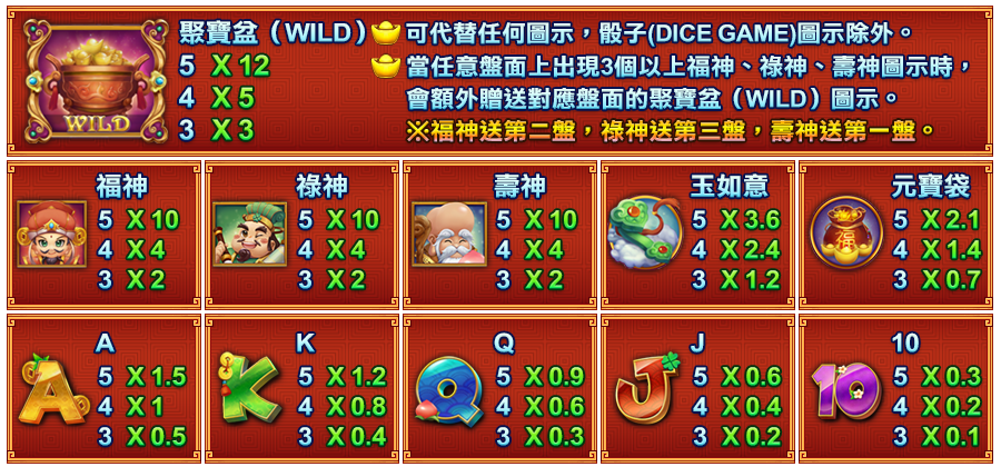 福祿壽-遊戲説明