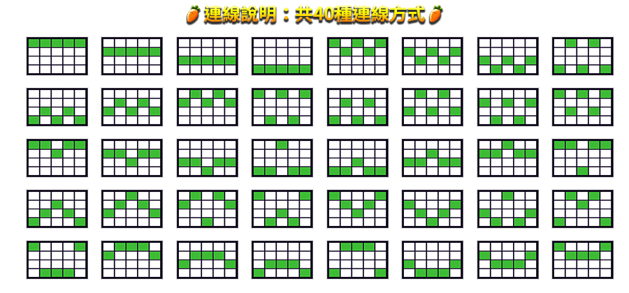 活力農場-遊戲説明