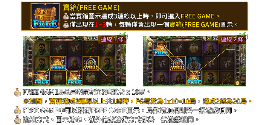 綠林俠盜-遊戲説明