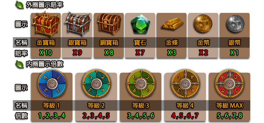 俠盜王子-遊戲説明