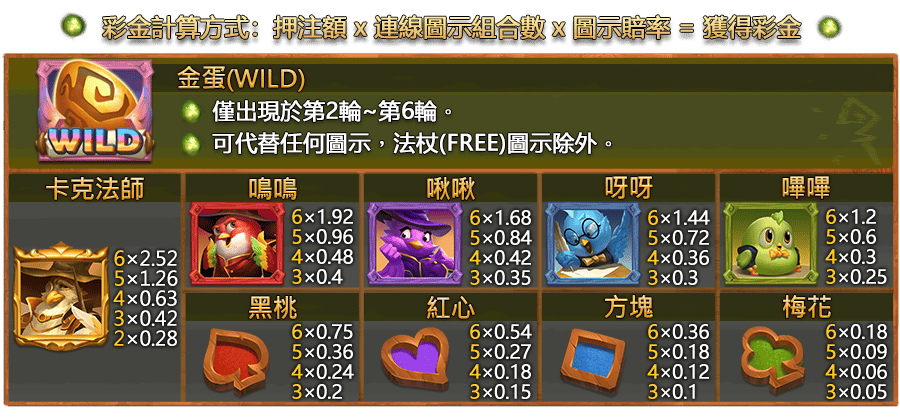 魔林聖學院-遊戲説明