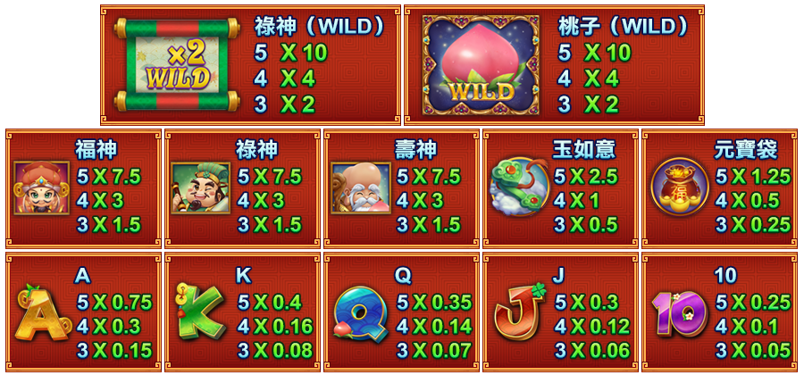 福祿壽-遊戲説明