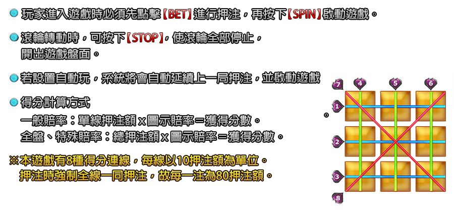 水果盤-遊戲説明