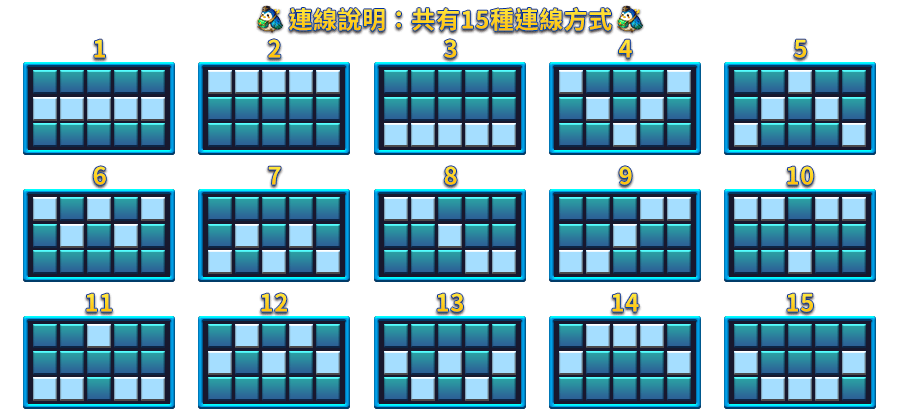 81KEYS SLOT-遊戲説明