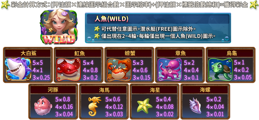 深海尋寶-遊戲説明