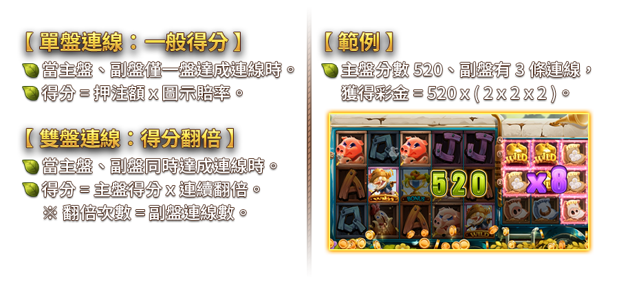 瘋狂農場-遊戲説明