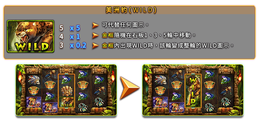 馬雅謎城-遊戲説明