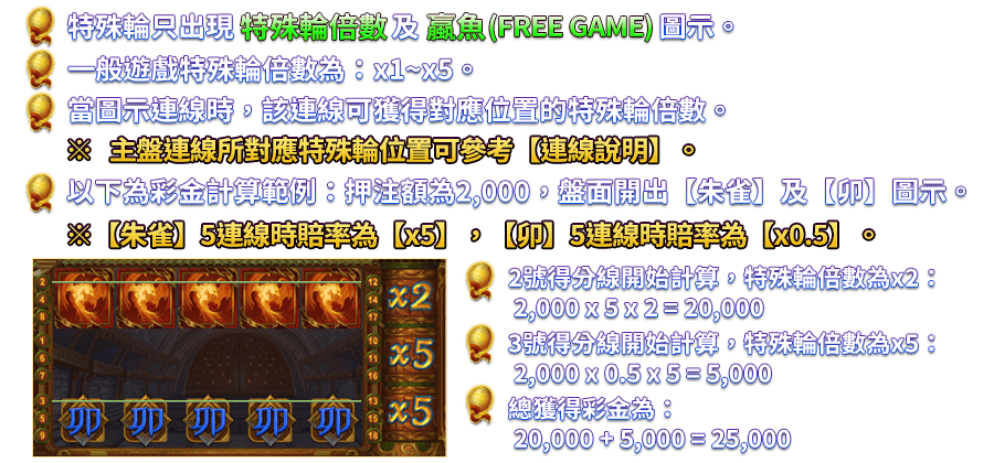 祥瑞四聖-遊戲説明