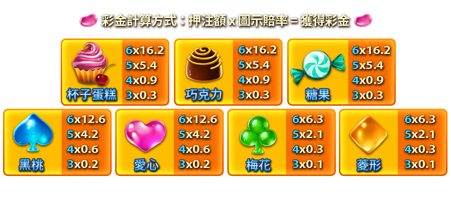 甘貝熊王國-遊戲説明