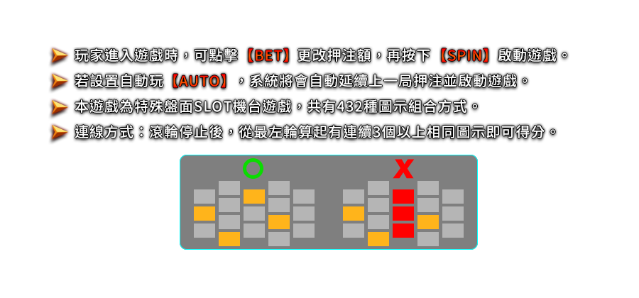 馬雅謎城-遊戲説明