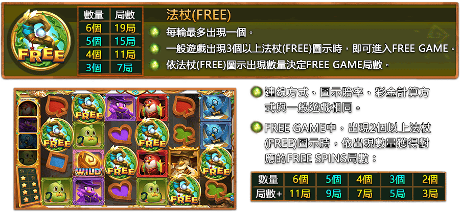 魔林聖學院-遊戲説明