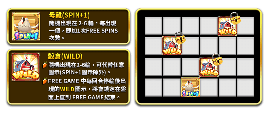 活力農場-遊戲説明